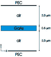 A GaAs slab between air layers and electric walls