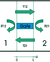 The four scattering matrices of a stack